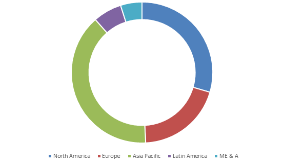 Instumescent Coatings Market Share